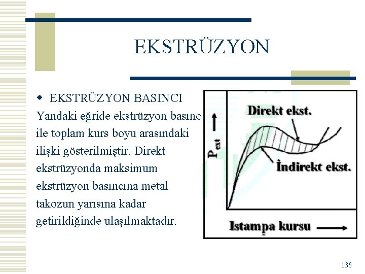 EKSTRÜZYON w EKSTRÜZYON BASINCI Yandaki eğride ekstrüzyon basıncı ile toplam kurs boyu arasındaki ilişki