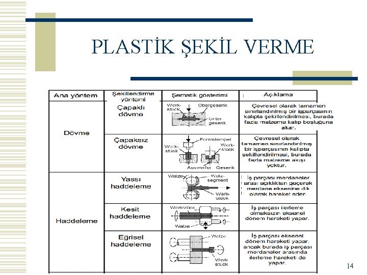 PLASTİK ŞEKİL VERME 14 