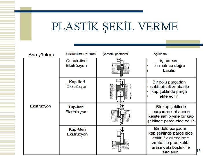 PLASTİK ŞEKİL VERME 15 