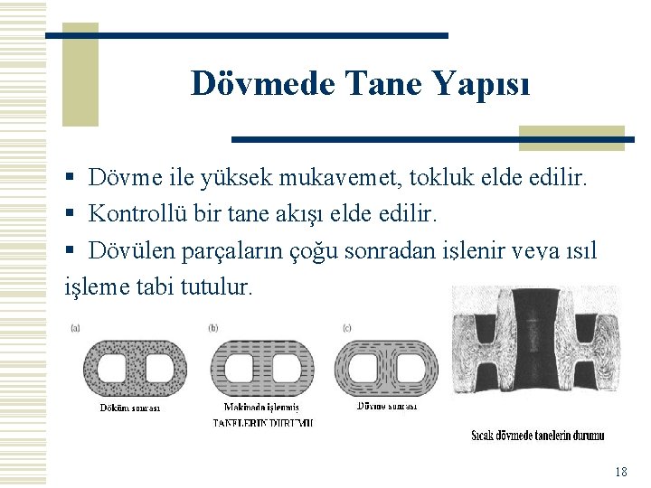 Dövmede Tane Yapısı § Dövme ile yüksek mukavemet, tokluk elde edilir. § Kontrollü bir