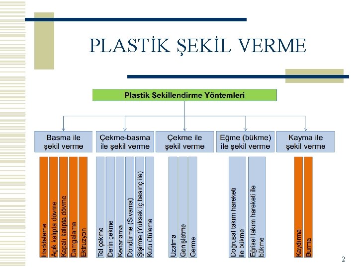 PLASTİK ŞEKİL VERME 2 