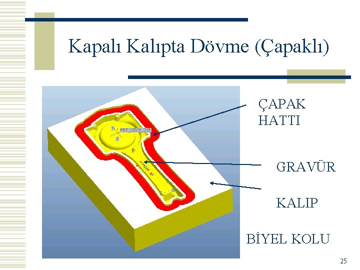 Kapalı Kalıpta Dövme (Çapaklı) ÇAPAK HATTI GRAVÜR KALIP BİYEL KOLU 25 