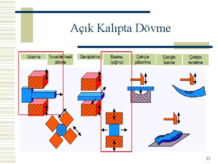 Açık Kalıpta Dövme 33 