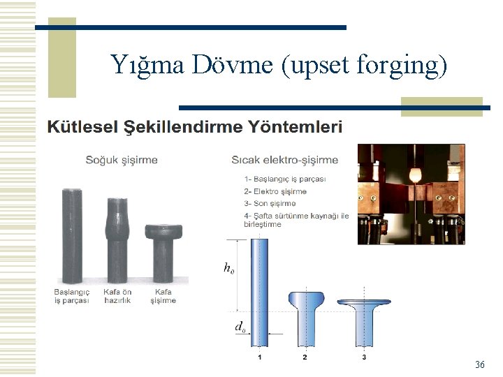 Yığma Dövme (upset forging) 36 