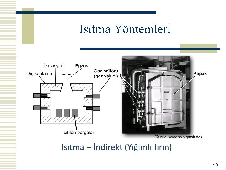 Isıtma Yöntemleri 46 