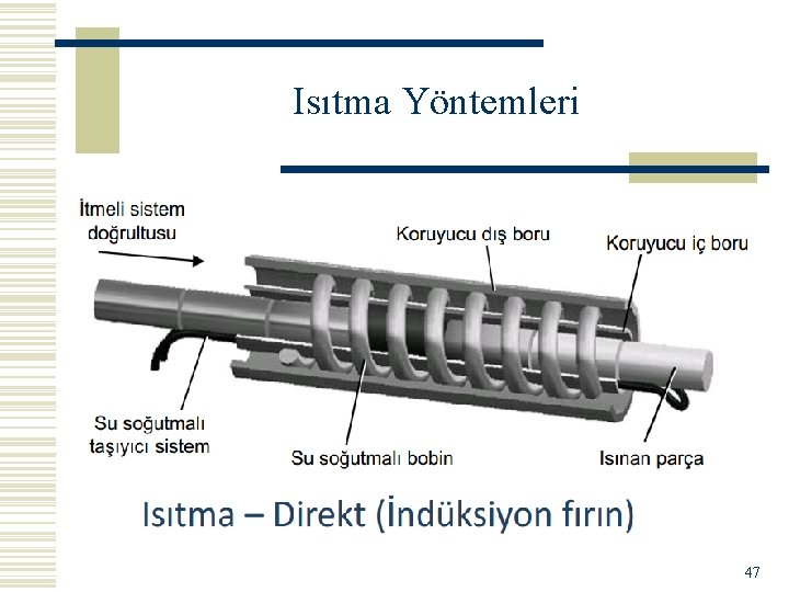 Isıtma Yöntemleri 47 