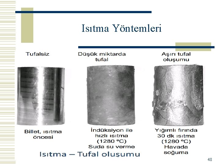 Isıtma Yöntemleri 48 