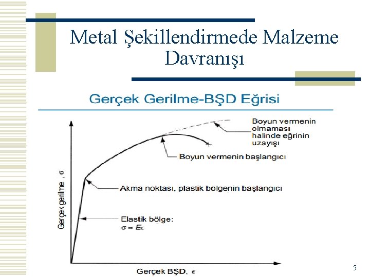 Metal Şekillendirmede Malzeme Davranışı 5 