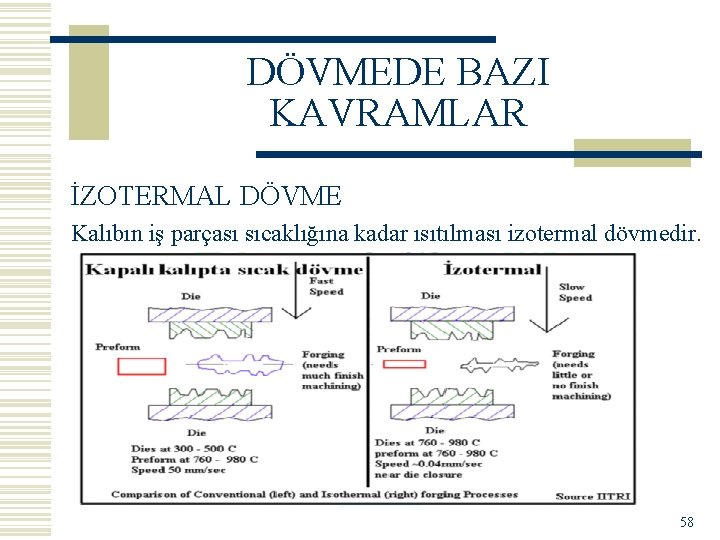 DÖVMEDE BAZI KAVRAMLAR İZOTERMAL DÖVME Kalıbın iş parçası sıcaklığına kadar ısıtılması izotermal dövmedir. 58