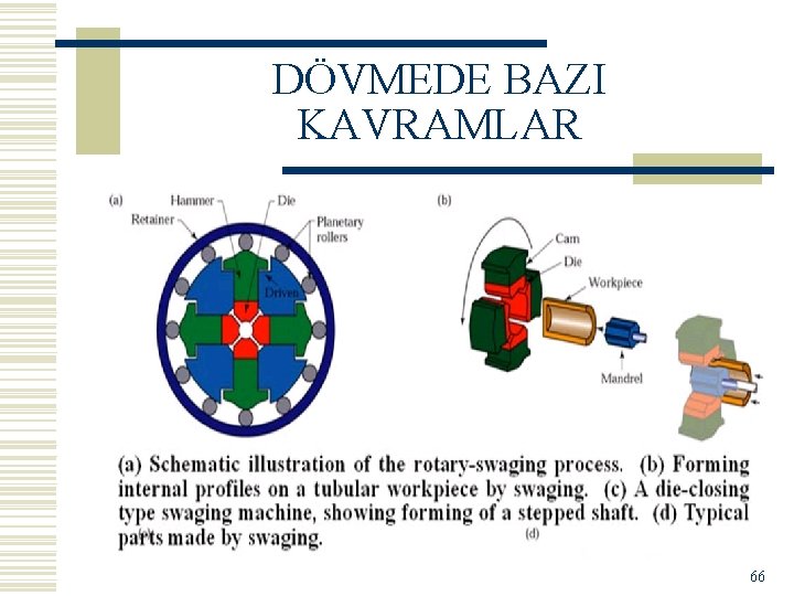 DÖVMEDE BAZI KAVRAMLAR 66 