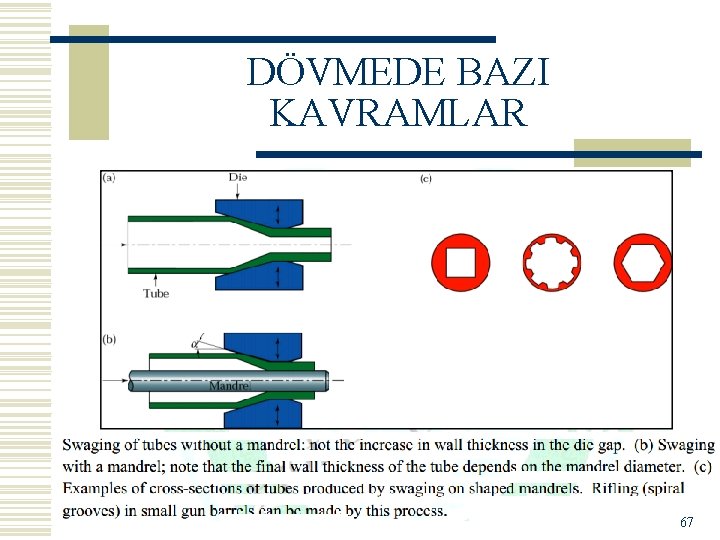 DÖVMEDE BAZI KAVRAMLAR 67 