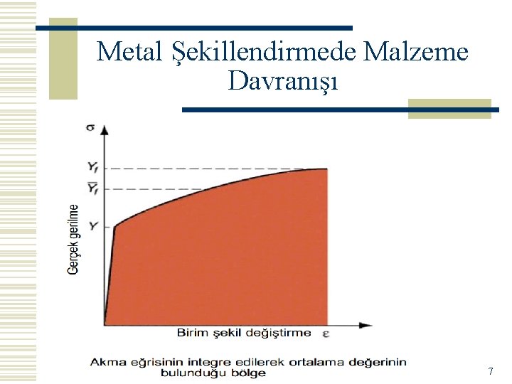 Metal Şekillendirmede Malzeme Davranışı 7 