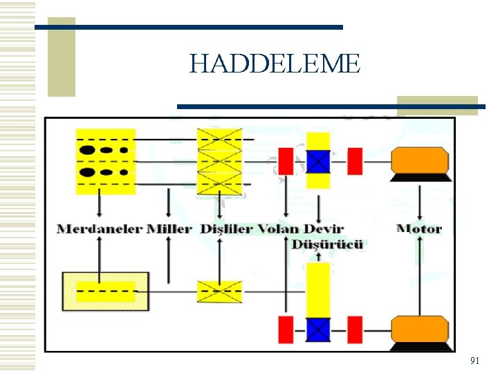 HADDELEME 91 