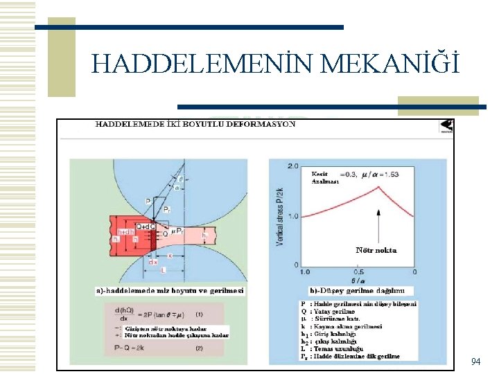 HADDELEMENİN MEKANİĞİ 94 