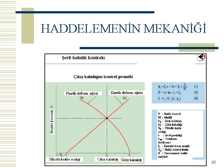 HADDELEMENİN MEKANİĞİ 95 