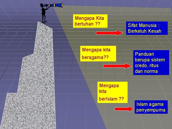 Mengapa Kita bertuhan ? ? Mengapa kita beragama? ? Sifat Manusia : Berkeluh Kesah