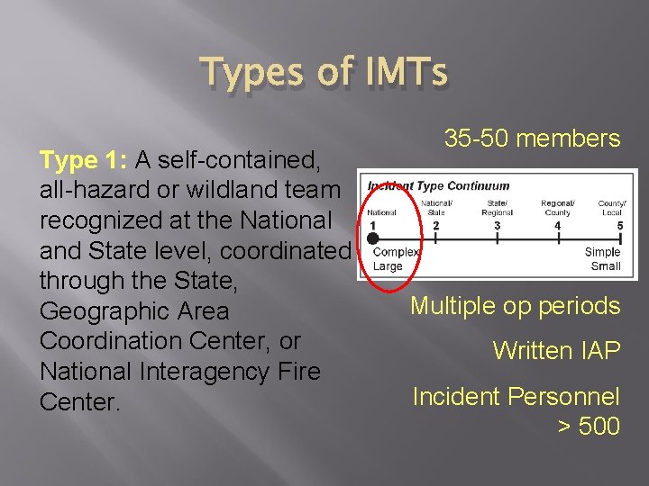 Types of IMTs Type 1: A self-contained, all-hazard or wildland team recognized at the