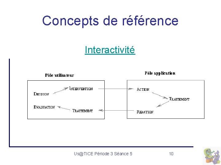 Concepts de référence Interactivité Us@TICE Période 3 Séance 5 10 