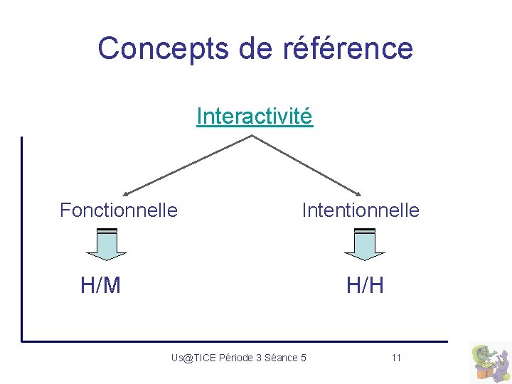 Concepts de référence Interactivité Fonctionnelle Intentionnelle H/M H/H Us@TICE Période 3 Séance 5 11