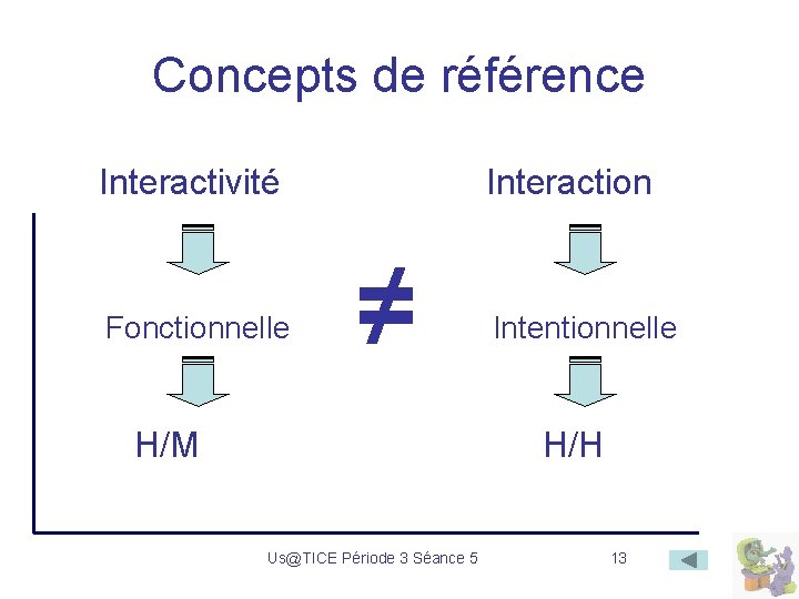 Concepts de référence Interactivité Fonctionnelle Interaction ≠ H/M Intentionnelle H/H Us@TICE Période 3 Séance