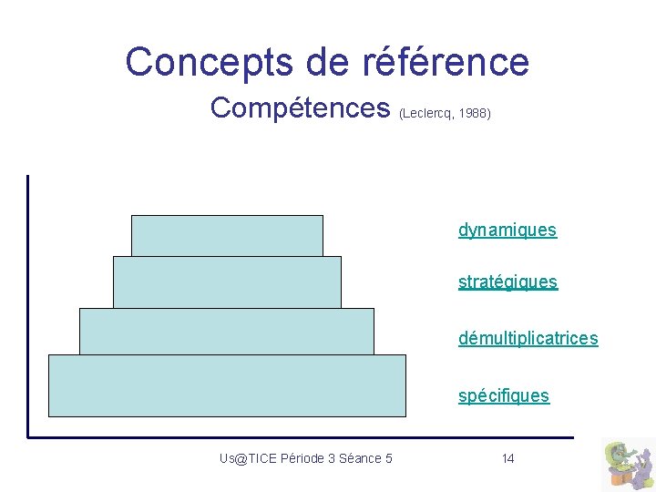 Concepts de référence Compétences (Leclercq, 1988) dynamiques stratégiques démultiplicatrices spécifiques Us@TICE Période 3 Séance