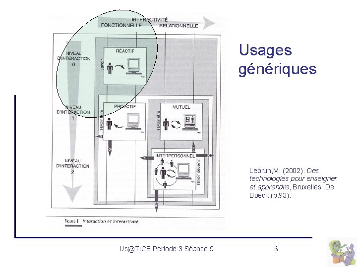 Usages génériques Lebrun, M. (2002). Des technologies pour enseigner et apprendre, Bruxelles: De Boeck