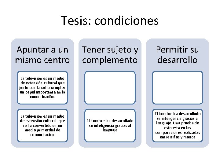 Tesis: condiciones Apuntar a un mismo centro Tener sujeto y complemento Permitir su desarrollo Tesis: condiciones Apuntar a un mismo centro Tener sujeto y complemento Permitir su desarrollo