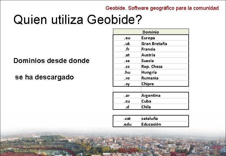 Geobide. Software geográfico para la comunidad Quien utiliza Geobide? Dominios desde donde se ha