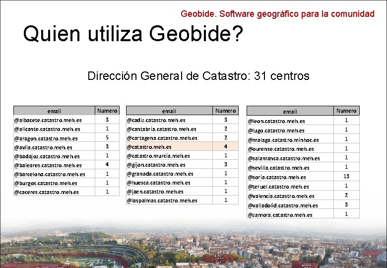 Geobide. Software geográfico para la comunidad Quien utiliza Geobide? Dirección General de Catastro: 31