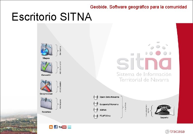 Geobide. Software geográfico para la comunidad Escritorio SITNA 