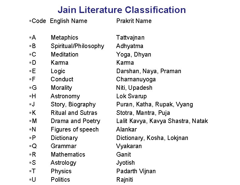 Jain Literature Classification §Code English Name Prakrit Name §A §B §C §D §E §F