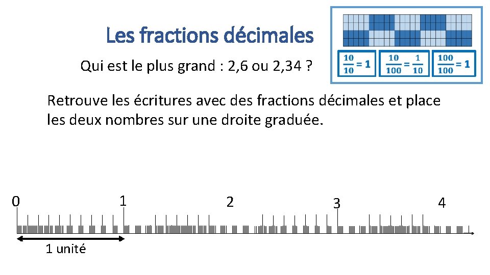 Les fractions décimales Qui est le plus grand : 2, 6 ou 2, 34