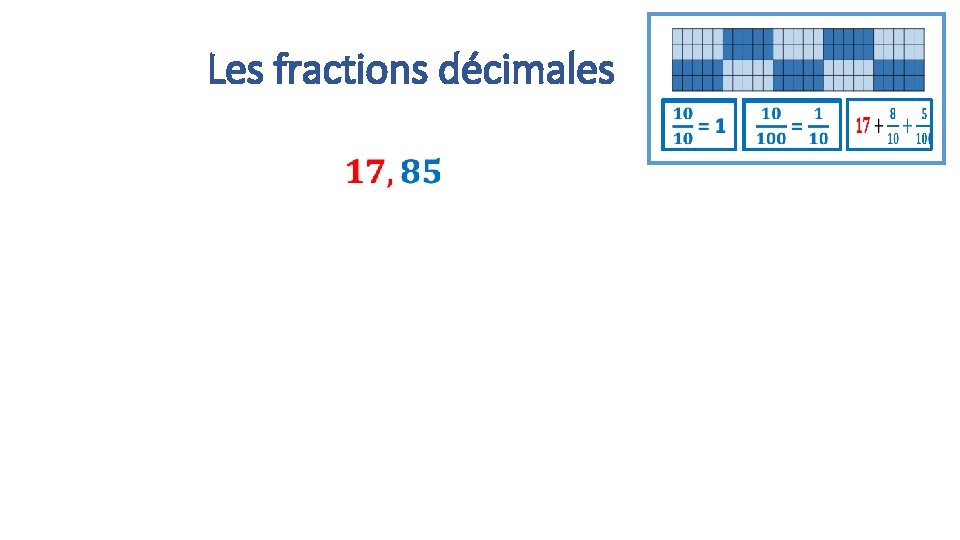 Les fractions décimales 