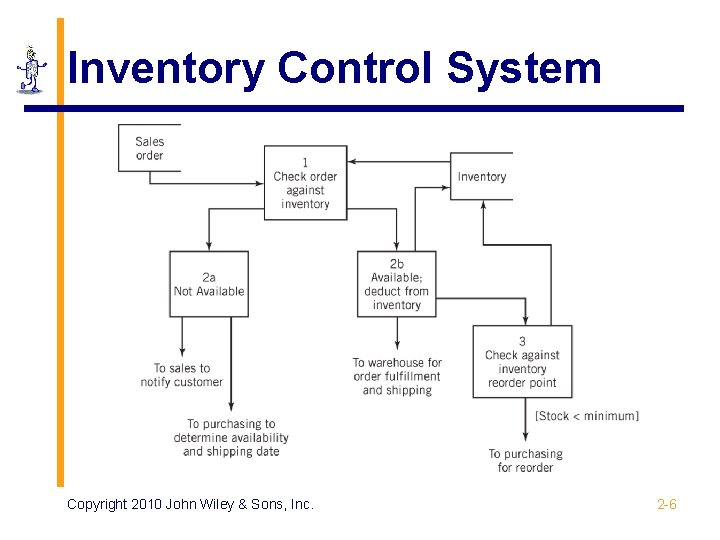 Inventory Controls Examples CHAPTER 2 Introduction to Systems Concepts and Systems