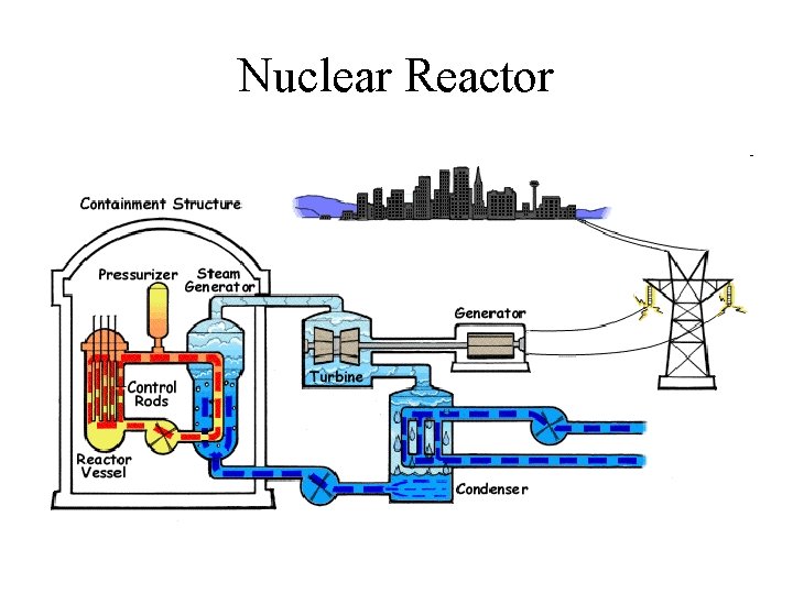 Nuclear Reactor 