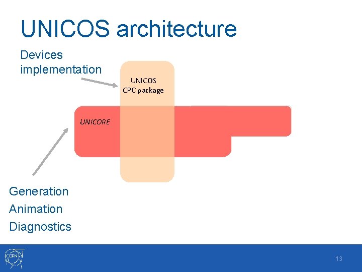 UNICOS architecture Devices implementation UNICOS CPC package UNICORE Generation Animation Diagnostics 13 