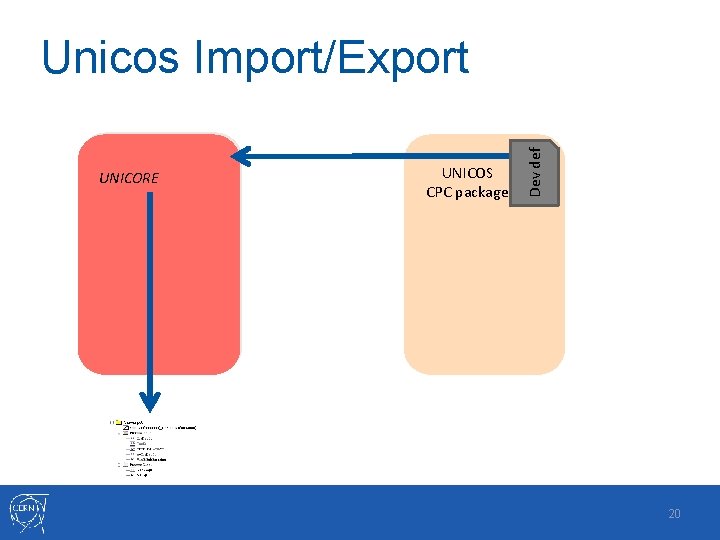 UNICORE UNICOS CPC package Dev def Unicos Import/Export 20 