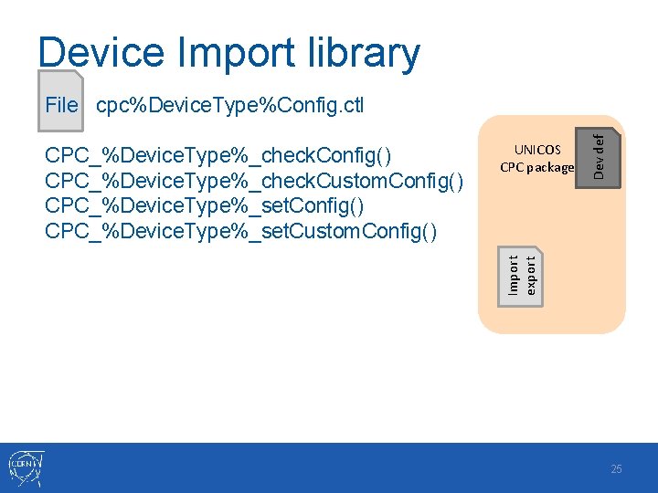 Device Import library UNICOS CPC package Import export CPC_%Device. Type%_check. Config() CPC_%Device. Type%_check. Custom.