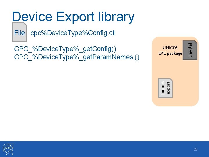 Device Export library UNICOS CPC package Import export CPC_%Device. Type%_get. Config() CPC_%Device. Type%_get. Param.