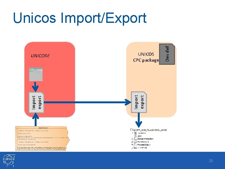 UNICOS CPC package Import export Dev def UNICORE Import export Unicos Import/Export 29 