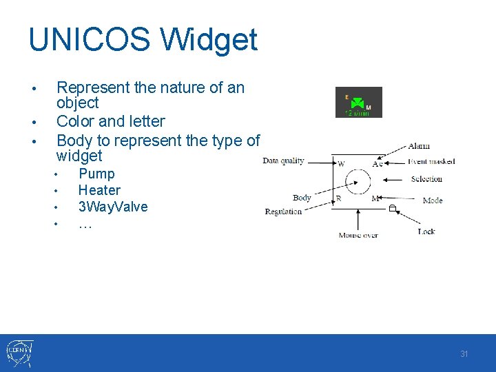 UNICOS Widget • • • Represent the nature of an object Color and letter