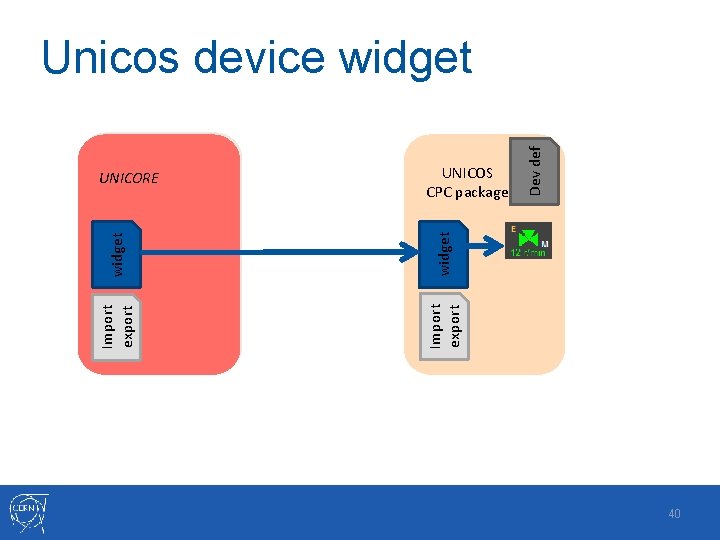 widget Import export UNICOS CPC package Import export UNICORE Dev def Unicos device widget