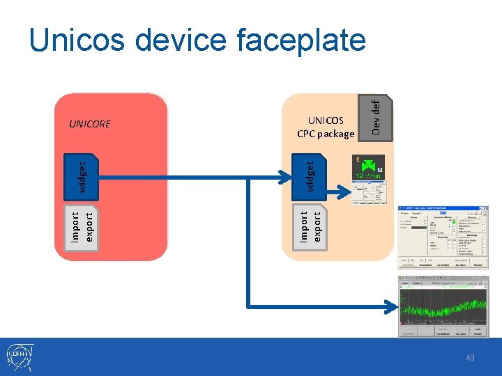 widget Import export UNICOS CPC package Import export UNICORE Dev def Unicos device faceplate