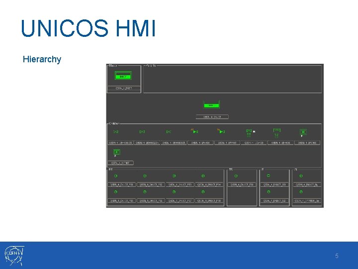 UNICOS HMI Hierarchy 5 