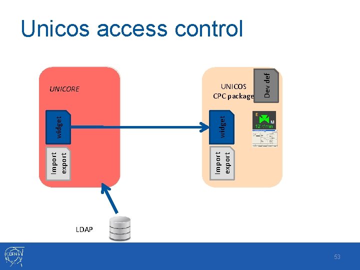 UNICOS CPC package Import export widget UNICORE Dev def Unicos access control LDAP 53