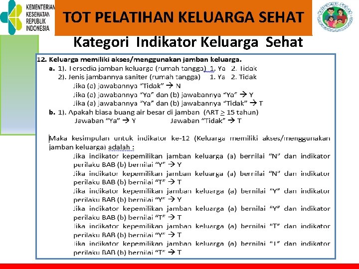 TOT PELATIHAN KELUARGA SEHAT Kategori Indikator Keluarga Sehat 