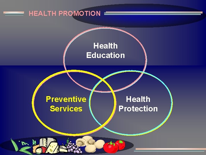 HEALTH PROMOTION Health Education Preventive Services Health Protection 