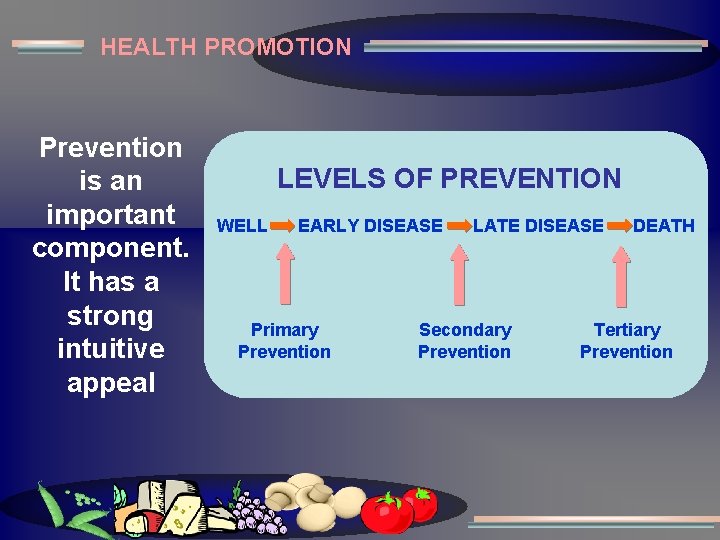 HEALTH PROMOTION Prevention is an important component. It has a strong intuitive appeal LEVELS