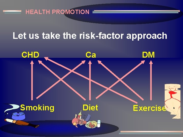 HEALTH PROMOTION Let us take the risk-factor approach CHD Smoking Ca DM Diet Exercise