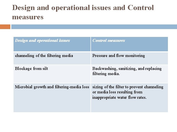 Design and operational issues and Control measures Design and operational issues Control measures channeling